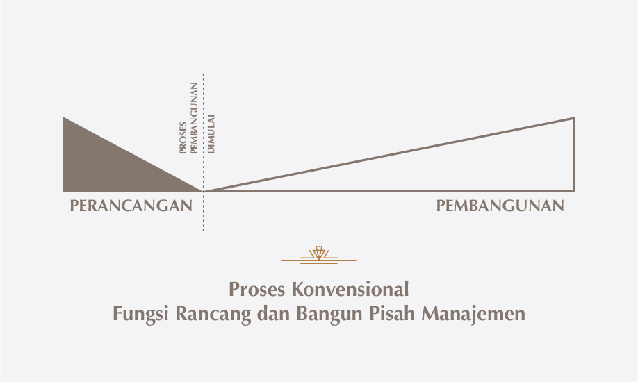 Rancang Bangun Mata Air